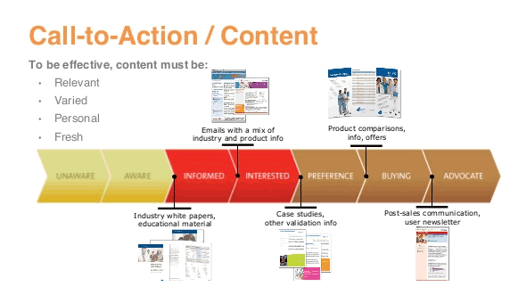 content marketing